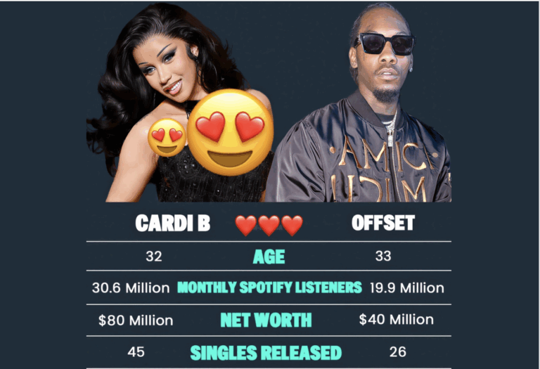 Offset still believes that he deserves a better girlfriend than Cardi B after their break up 😂 But in reality, Stefon Diggs deserved her more 💯